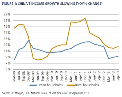 2013-12-global-market-thought-leaders-richard-flax-pimco-chart-1.jpg