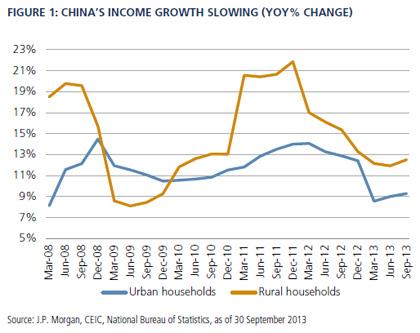 2013-12-global-market-thought-leaders-richard-flax-pimco-chart-1.jpg