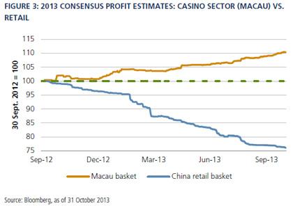 2013-12-global-market-thought-leaders-richard-flax-pimco-chart-3.jpg