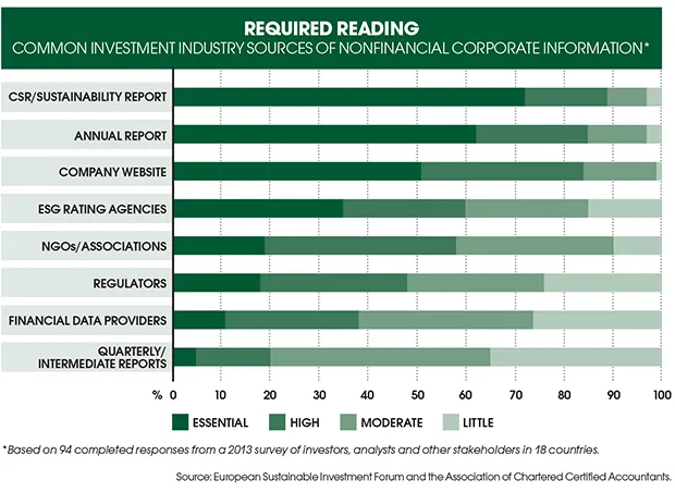 2013-12-katie-gilbert-green-investing-sources-of-corporate-information-large.jpg