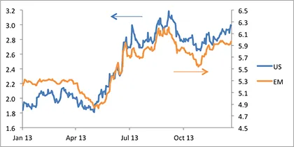 2014-01-global-market-thought-leaders-jpmorgan-asset-management-emerging-markets-taper-chart-1.jpg