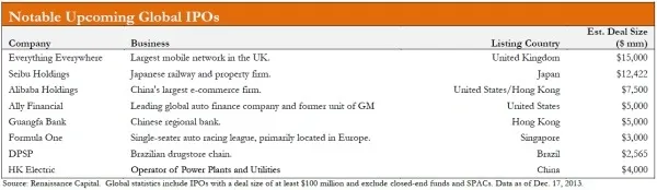 2014-01-udayan-gupta-global-ipo-outlook-chart-2.JPG