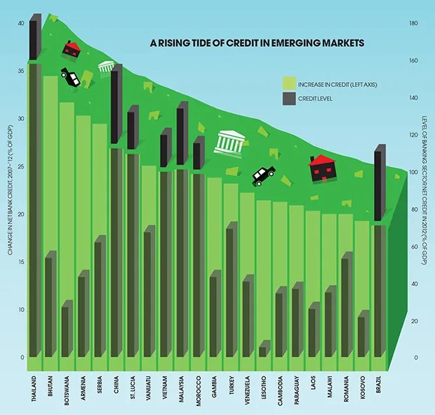 2014-02-tom-buerkle-the-chartist-emerging-market-credit.jpg