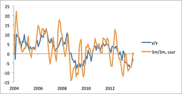 2014-03-gmtl-jpm-chart-4.png
