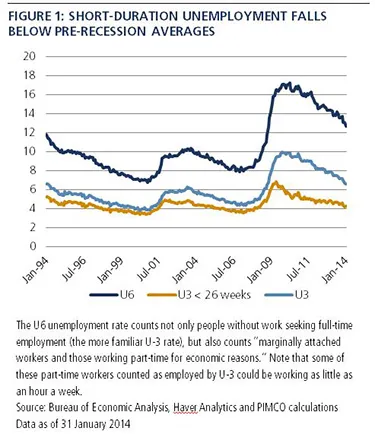 2014-03-pimco-gmtl-us-inflation.JPG