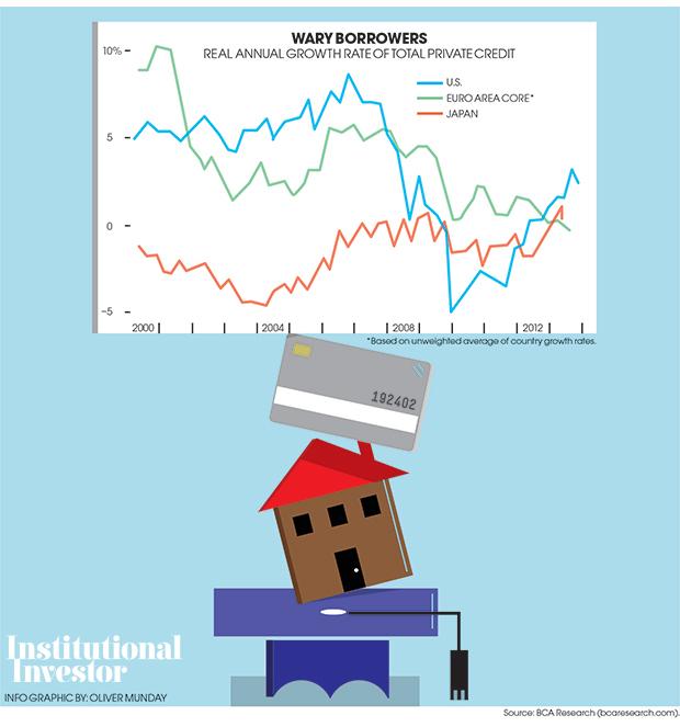 2014-04-tom-buerkle-chartist-private-credit-growth-rate-article-page-logo.jpg