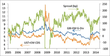 2014-05-jpm-chart6.png
