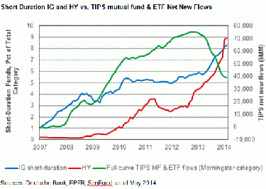 2014-06-blackrock-inflation-graph.gif