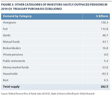 2014-07-pimco-treasury-chart3.jpg