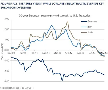 2014-07-pimco-treasury-chart5.jpg