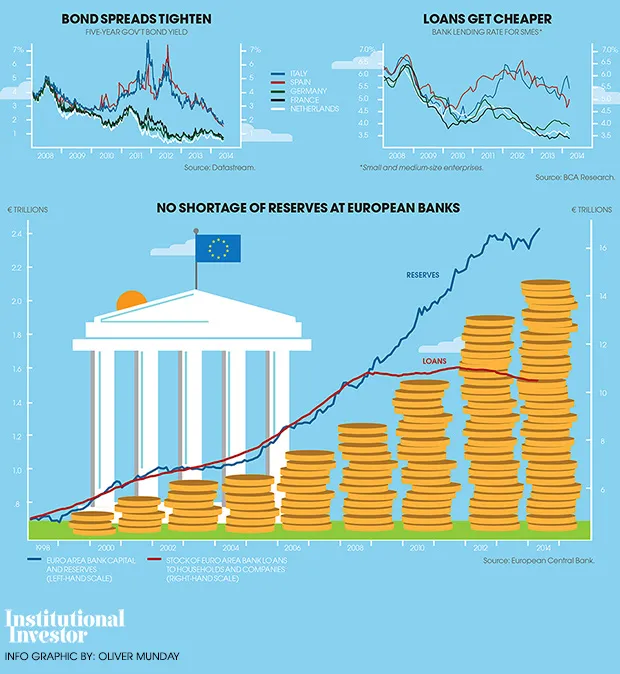 2014-07-tom-buerkle-chartist-no-shortage-of-reserve-at-european-banks-article-page-logo.jpg
