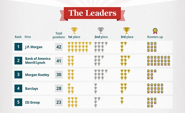 2014-10-all-america-research-team-infographic-article-page.jpg