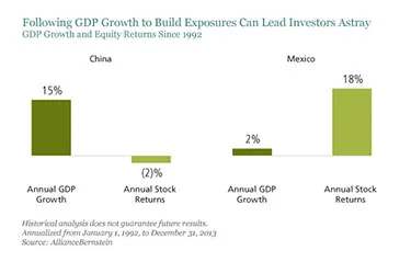 2014-11-gmtl-ab-em-gdp-growth-chart1-375.jpg
