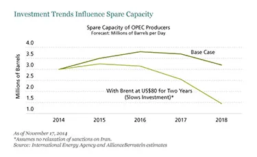 2014-11-gmtl-ab-opec-spare-capacity-copy-375.png