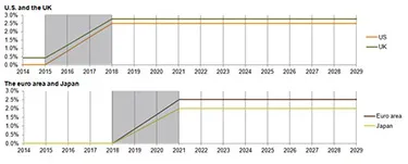 2014-11-jpm-economic-divergence-375.jpg