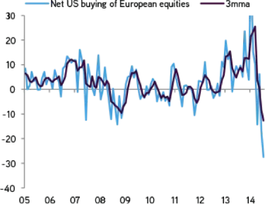 2014-12-kkr-gmtl-us-investors-chart1.png