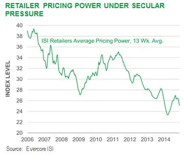 2015-02-gmtl-blackrock-tesla-chart.jpeg
