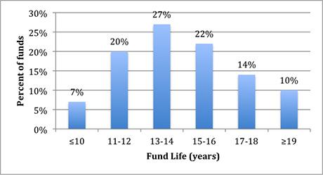 2015-02-uw-mulcahy-venture-capital-fund-life.jpg
