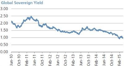 2015-04-gmtl-pimco-chart-2.jpg