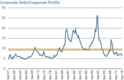 2015-04-gmtl-pimco-chart-3.jpg