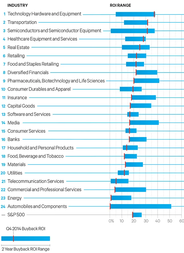 2015-04-s-l-mintz-buyback-scorecard-roi-large.jpg