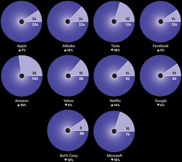 2015-04-tom-johnson-most-popular-holdings.jpg