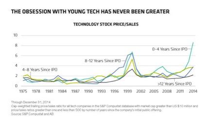 2015-05-ab-tech-stocks-sales.jpg