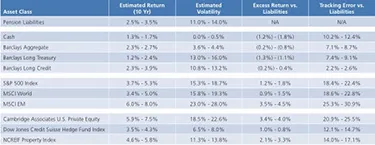 2015-06-gmtl-pensions-returns-pimco-chart.jpg