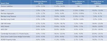 2015-06-gmtl-pensions-returns-pimco-chart.jpg