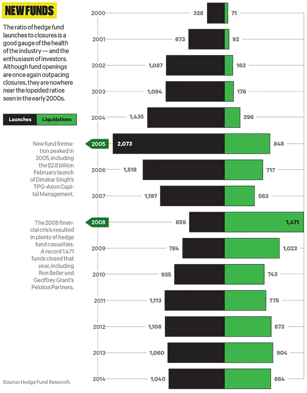 2015-06-imogen-rose-smith-res-infographic-hf-rising-stars-chart-1.jpg