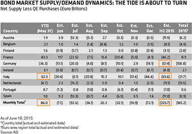 2015-07-gmtl-ab-chart2-copy.png