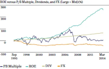 2015-07-gmtl-ss-emerging-markets-roe-vs-price-book-chart-2-copy.png