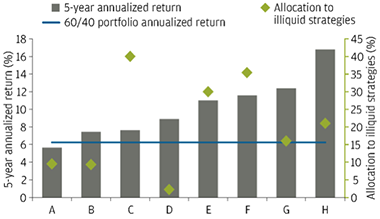 2015-07-jpm-sovereign-wealth-funds-chart-1-copy.png