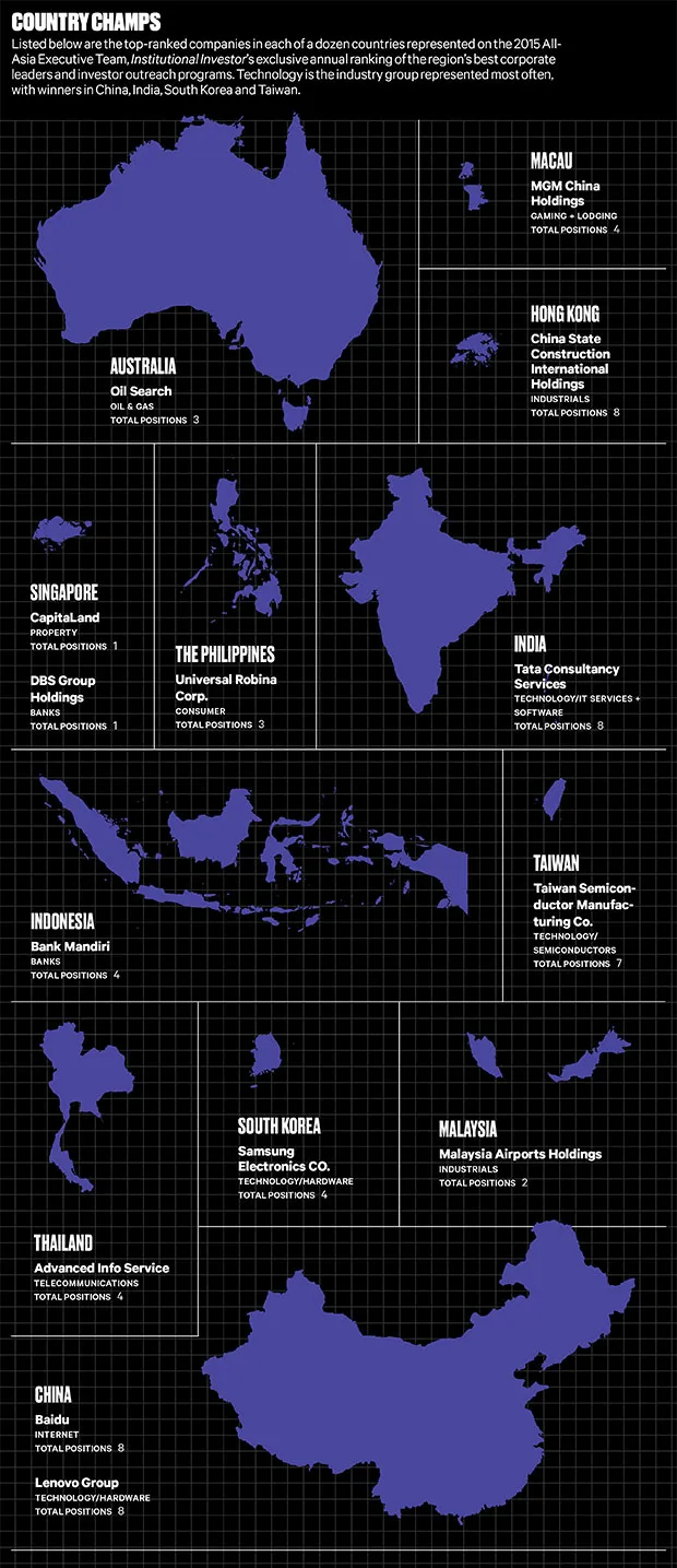 2015-07-tom-johnson-all-asia-exec-team-country-champs-chart.jpg