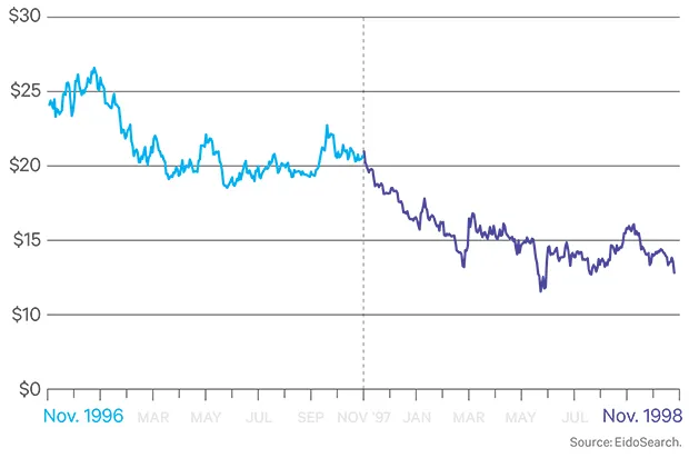 2015-08-aaron-timms-oil-chart-5new.jpg