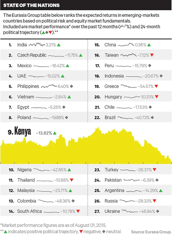 2015-09-georgina-hurst-emerging-markets-portfolio-extra-large.jpg