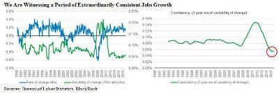 2015-09-gmtl-blackrock-fed-jobs-growth-chart-1.JPG