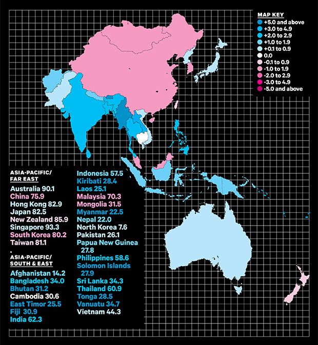 2015-09-harvey-shapiro-country-credit-asia-rev.jpeg