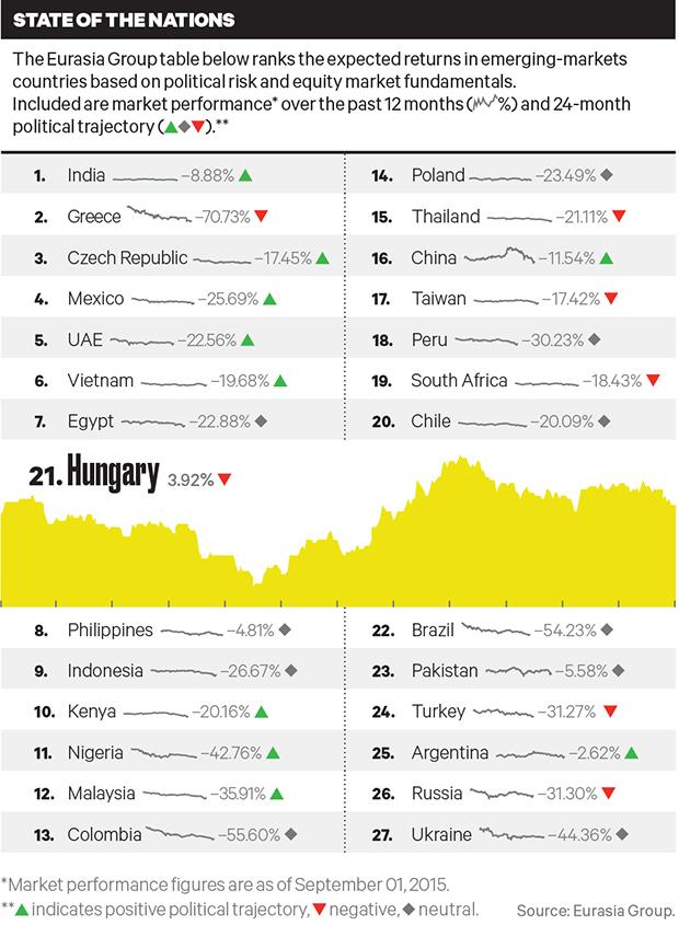2015-10-georgina-hurst-emerging-markets-portfolio-extra-large.jpg