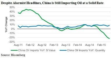 2015-10-gmtl-blackrock-china-oil-imports-chart1.jpg