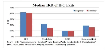 2015-11-bailey-mccann-pe-em-chart-2.jpeg