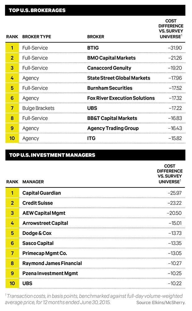 2015-12-dan-weil-elkins-chart-us.jpeg