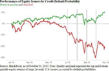 2016-01-gmtl-blackrock-credit-default-chart1.jpg