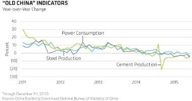 2016-02-gmtl-ab-changing-china-indicators-chart1.jpg