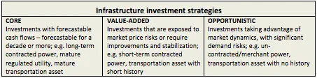 2016-03-gmtl-jpm-infrastructure-investment-strategies-chart.png