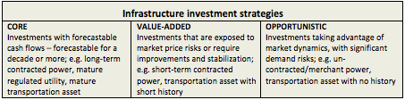 2016-03-gmtl-jpm-infrastructure-investment-strategies-chart.png