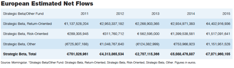 2016-03-smart-beta-in-european-net-assets.png