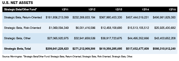 2016-03-smart-beta-us-net-assets.png