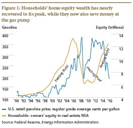 2016-04-gmtl-pimco-us-housing-market-chart1.jpg