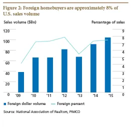 2016-04-gmtl-pimco-us-housing-market-chart2.jpg